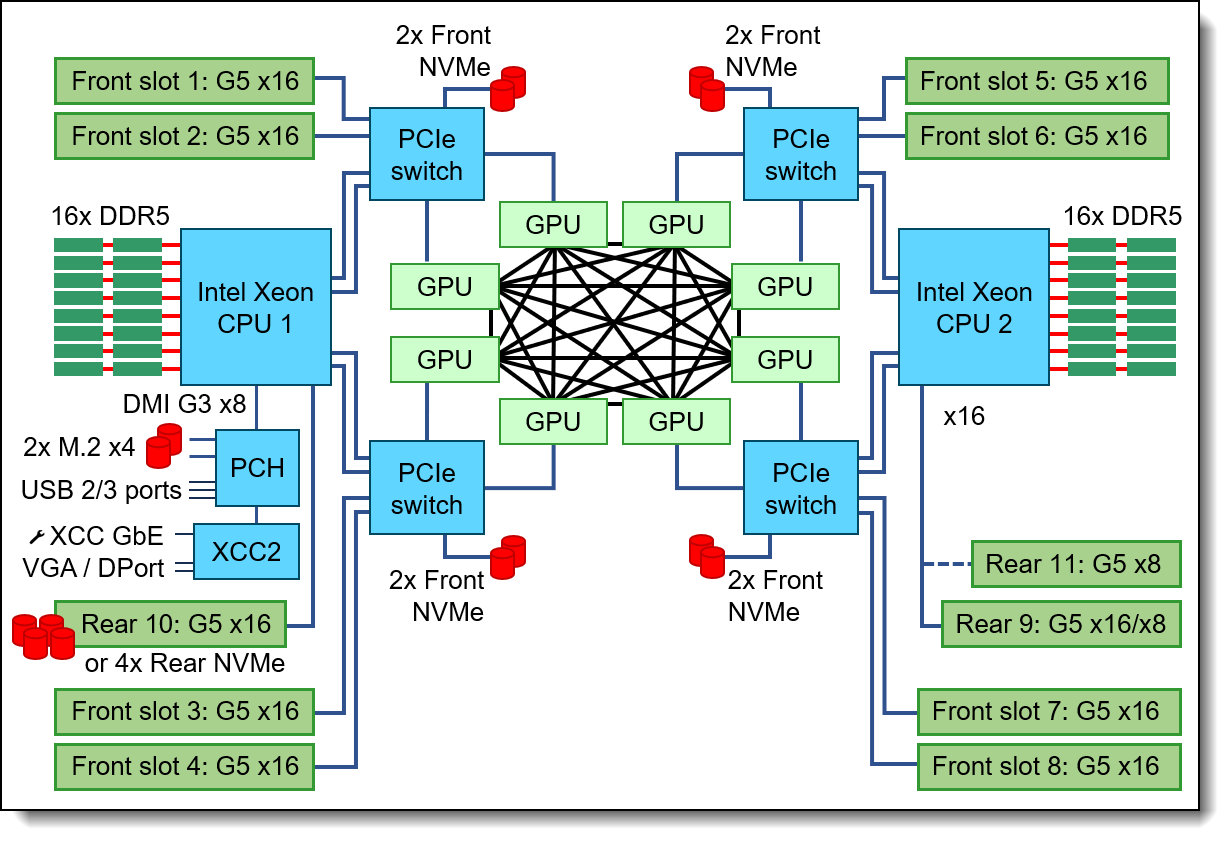 その他 HP OPEN VIEW NetworkNodeManager Lenovo Hybrid AI 289 Platform Guide Product Guide > Lenovo Press